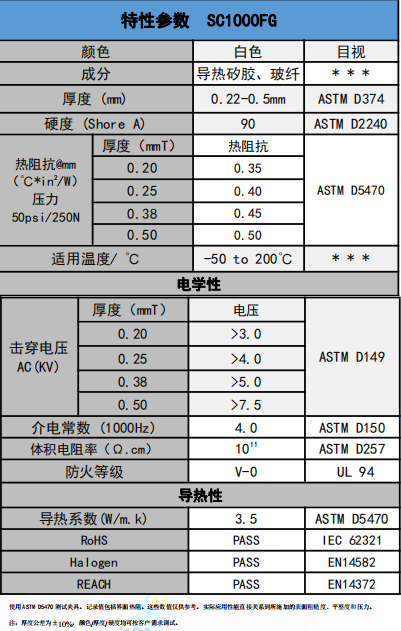SC1000FG導熱(rè)絕緣材(cái)料參數(shu)