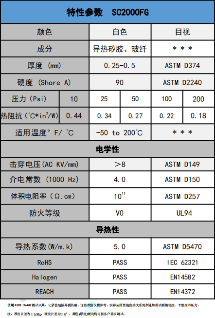 SC2000FG導(dǎo)熱絕緣材(cai)料參數