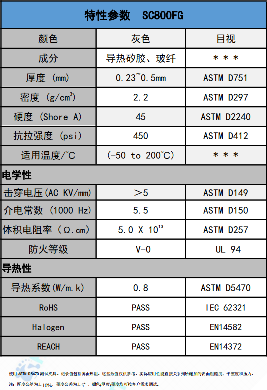 SC800FG導熱(rè)絕緣材料參(cān)數